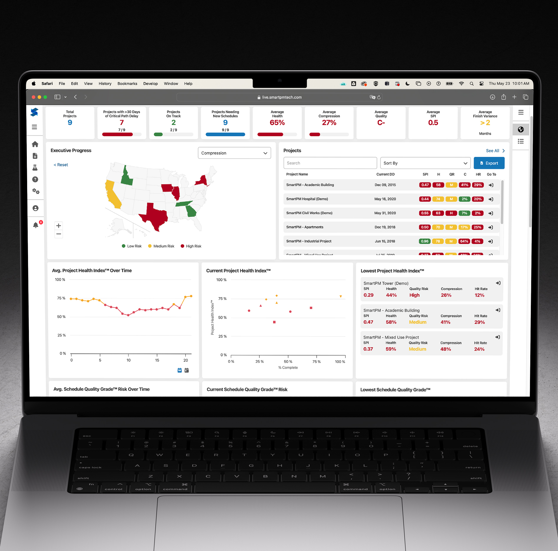 SmartPM's Executive Dashboard